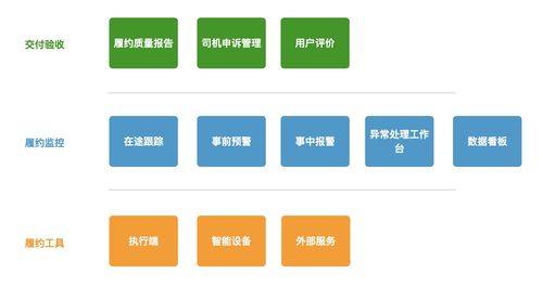 履約產(chǎn)品體系構(gòu)建與信息系統(tǒng)集成服務(wù)